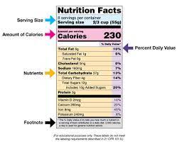 what s on the nutrition facts label