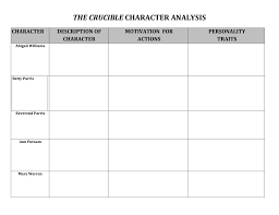 The Crucible Character Analysis Chart The Crucible Character