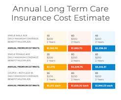 And then there's also the question of cost, which has been unmanageable for. Long Term Care Insurance Cost Premiums Estimate Altcp Org