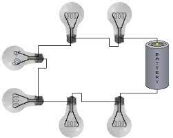 Simple Circuit Battery Light Bulb