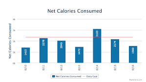 Nutrition Chart Net Calories Myfitnesspal Com
