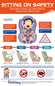 using car seats is not a paing