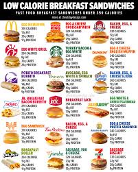 healthiest low calorie fast food breakfast