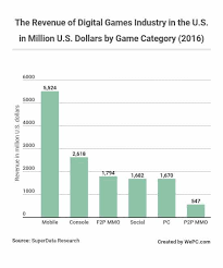 2019 Video Game Industry Statistics Trends Data The