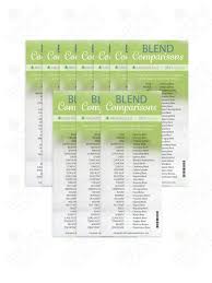 Doterra Blends Generic Names Comparison Bookmark 9th Edition Pack Of 10
