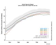 Arctic Sea Ice Decline Wikipedia