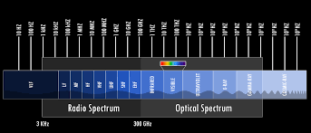 Electromagnetic Spectrum Nasa