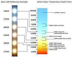 Understanding Color Temperature Of Led Lighting Rich