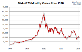 Learning From Nikkei Monthly Moving Averages Seeking Alpha