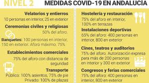 Restricciones, toque de queda y movilidad. Un Total De 47 Municipios De Antequera Y La Axarquia Retroceden A Nivel 2 Y Deben Reducir Aforos