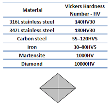 vickers hardness test vickers