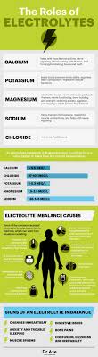symptoms of electrolyte imbalance plus