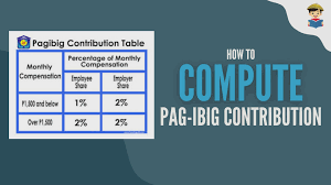 pag ibig contribution table 2023