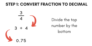 fraction to percent calculator inch