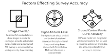 Drone Survey Accuracy Explained: Achieving Precision