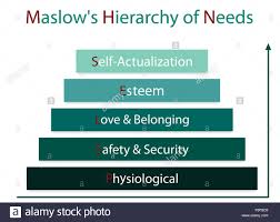 Social And Psychological Concepts Illustration Of Maslow