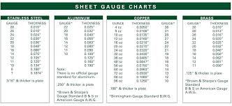 10 Gauge Sheet Metal Thickness Edinburghdrivinglessons Co