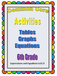 Common Core Math Activities 6th Grade