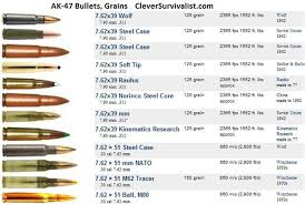Pin Rifle Caliber Chart By Size On Pinterest Pin Rifle Table