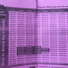 Planet Fitness Busy Times Chart Fitness And Workout