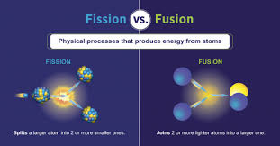 Fission And Fusion What Is The Difference Department Of