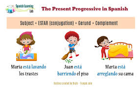 The Present Progressive In Spanish Estar Gerund