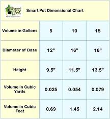 Plant Container Size Chart Developerridge Info