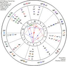 May 9 2016 Transit Of Mercury Retrograde In Taurus