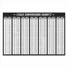 kilo conversion chart signsrx