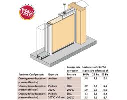 Raven Smoke Sealing System For Pivot Doors