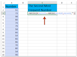 frequent number or text in excel