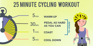 the ultimate guide to interval training