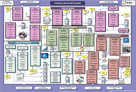 Itil Wall Chart Itil On A Page Data Science Competitive