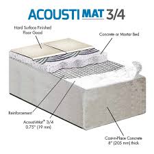 acousti mat floor underlayment