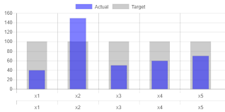 Overlapping Bar Chart With Smaller Inner Bar Thicker Outer