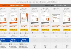Microsoft Office 2016 And Office 365 Comparison Table The