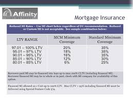 My Community Mortgage Flexible Mortgage Ppt