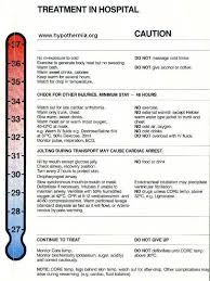 Hypothermia Symptoms And Causes Body Heat Cold