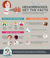 Possible causes, signs and symptoms, standard treatment options and means of care and support. What Is A Thrombosed Hemorrhoid