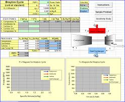 Thermodynamic Cycle Spreadsheets