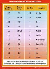 The Cooking Monster Oven Temperature Conversion Chart In