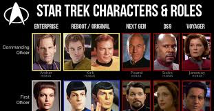 Star Trek Character Names Roles Chart Pic
