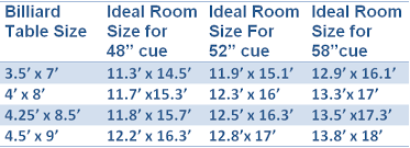 Pool Table Buyers Guide Room Size Chart I Sportificent