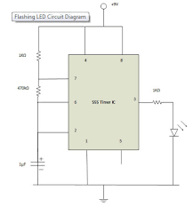 The values of r1 and c1 determine how long the output will remain high. Making Of Flashing Blinking Led Circuit Diagram Using 555 Timer Ic