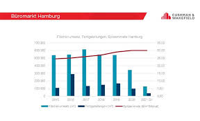 Regional online merchants compete with international sellers for the attention of malaysian online shoppers the malaysian branches of two online shopping. Insights Germany Cushman Wakefield