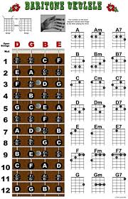Baritone Ukulele Fretboard And Chord Chart Instructional Poster Bari Uke