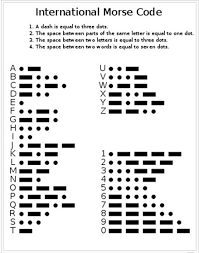 Is Morse Code Used Today The Brief History And Importance