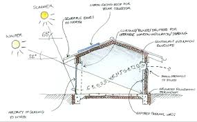 Passive Solar Design Eco Design Advisor