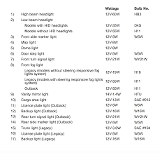 71 Rigorous Headlight Bulbs Size Chart