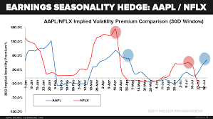 Why Apple Shares Are Up Today Inside Hedgeyes Risk Ranges